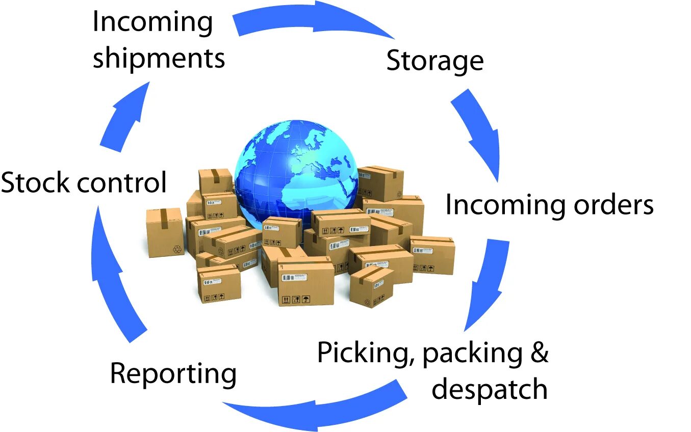 Package reports. Order fulfillment. Фулфилмент США. Fulfillment символ. Охарактеризуйте понятие fulfillment.