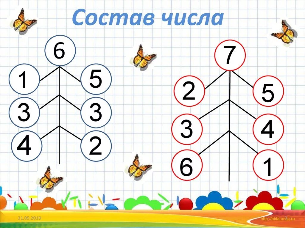 Матем 1 4 2 5. Состав числа 1-4 задания для дошкольников. Состав числа 1 для дошкольников. Математика. Состав числа. Состав числа 6 для дошкольников.