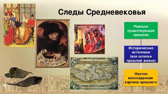 Какие группы существовали в прошлом история. Исторические источники средневековья. Источники по истории средних веков. Письменные исторические источники средневековья. Исторические источники картины.