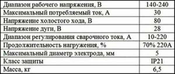 набор сварочный аппарат саи 220 +маска мс-4. ресанта 220 характеристики. сварочный аппарат инверторный саи 220 ресанта.