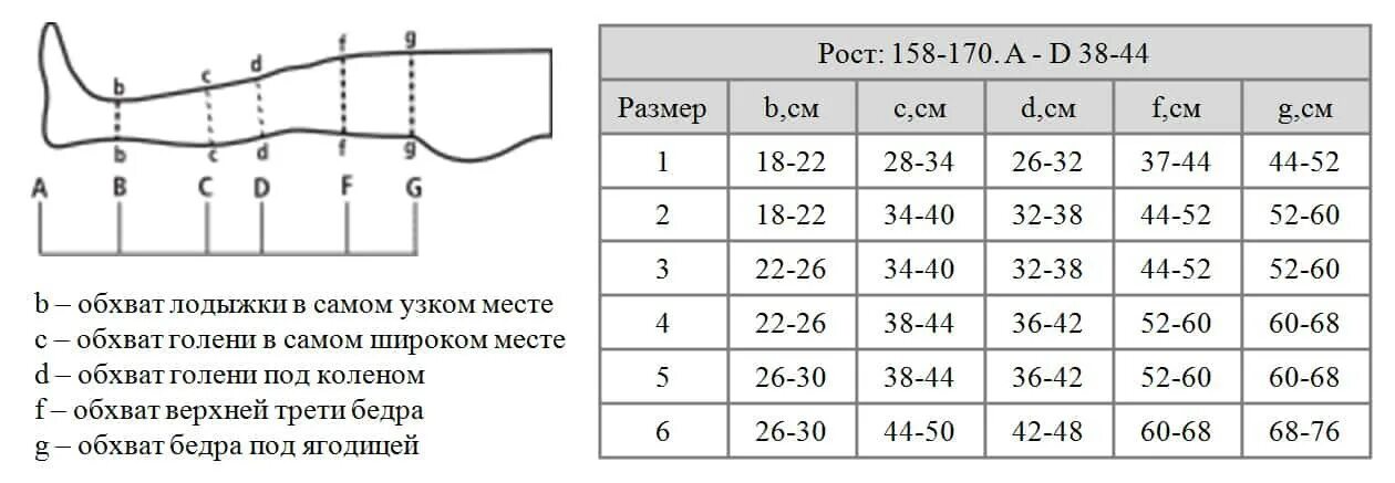 Подобрать чулки компрессионные для операции. Компрессионные чулки средней компрессии для операции. Компрессионные чулки 1 степени компрессии для операции. Степень компрессии чулок. Класс чулков для операции