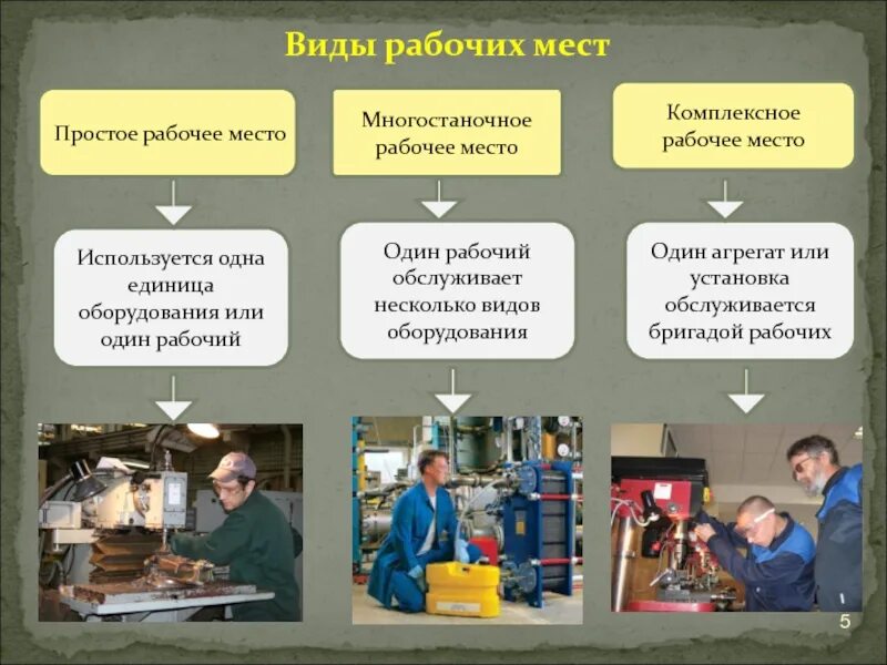 Изменение производственного. Виды рабочих мест. Организация рабочего места на работе. Организация рабочих мест на предприятии. Понятие рабочее место.