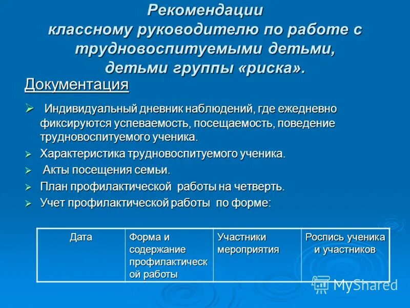 Результат беседы с учащимися. Наблюдения за классом классного руководителя. Карта наблюдений газпром. Дневник педагогических наблюдений классного руководителя. План наблюдения за ребенком.