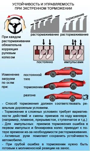 Торможение двигателем автомобиля. Плавное торможение на механике. Экстренное торможение на механике. Порядок торможения на механике.