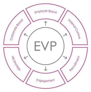 Hr employer