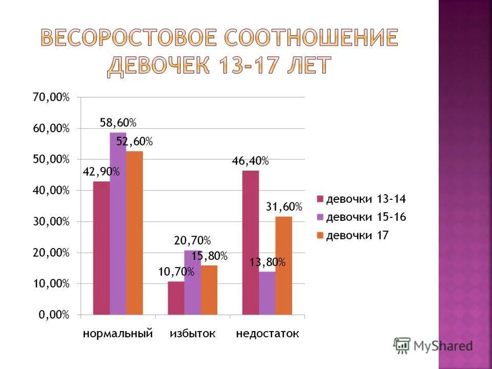 Опрос качества жизни