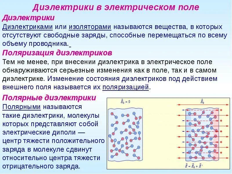 Проводники диэлектрики конденсаторы. Проводники и диэлектрики в электрическом поле физика 10 класс. Опыты проводники и диэлектрики в электрическом поле. 1. Проводники диэлектрики конденсаторы.