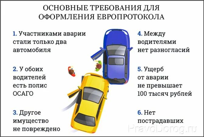 Максимальная сумма возмещения по европротоколу осаго. Европротокол осаго. Осаго европротокол сумма выплаты. Заполнение европротокола при дтп. Осаго европротокол сумма выплаты.
