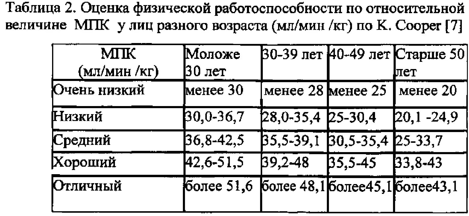 Методы определения относительного возраста