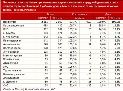 Травматизм за декабрь 2023