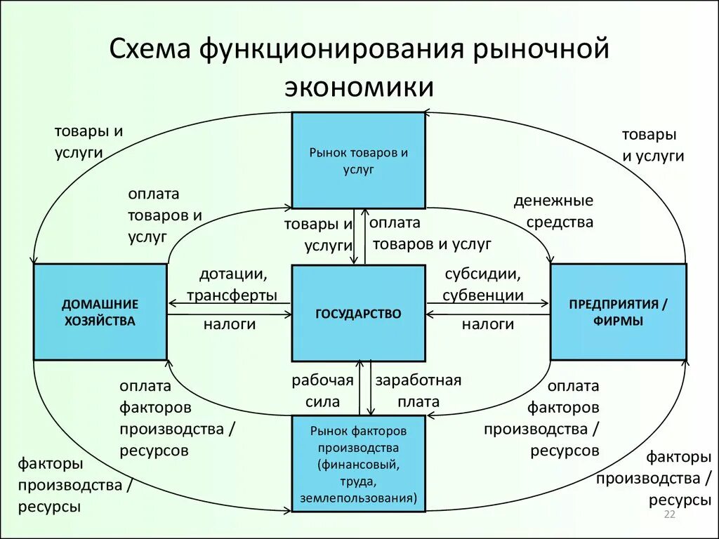 Как функционирует экономика