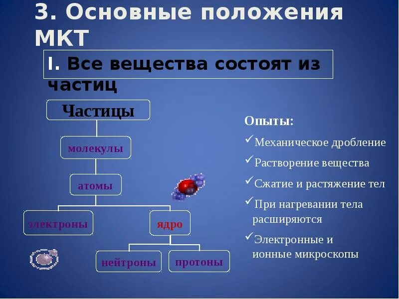 Факты подтверждающие основные положения мкт. Из чего состоят вещества. вещество состоит из частиц. основные положения мкт презентация. основные положения молекулярно-кинетической теории физика 10 класс.