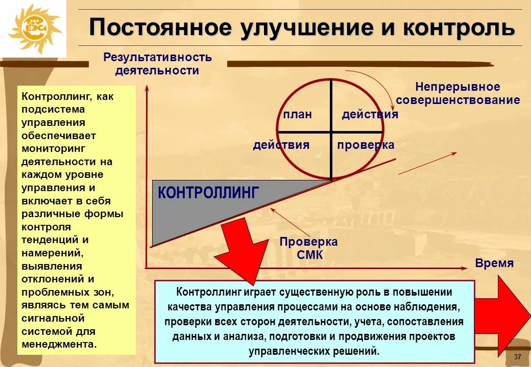 Совершенствование менеджмента качества. Постоянное совершенствование. Принцип постоянного улучшения. Непрерывное улучшение СМК. Непрерывноt совершенствование.