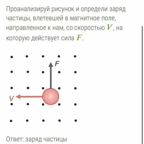 Проанализируйте рисунок и установите заряд частицы