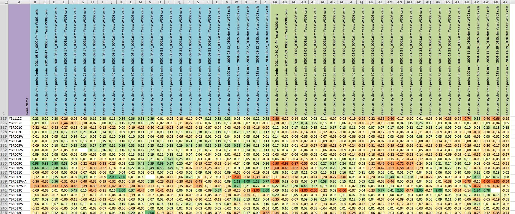 11 4 9 2 3 1. 1+6 2+6 3+6 Таблица. 8+6 Тринадцатых. Таблицах 13.3 и 13.5,. Таблица 2 4 8 16.