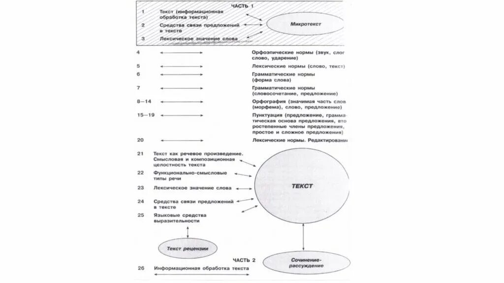 Сочинение 3 вариант дощинский. Сочинение 3 вариант дощинский
