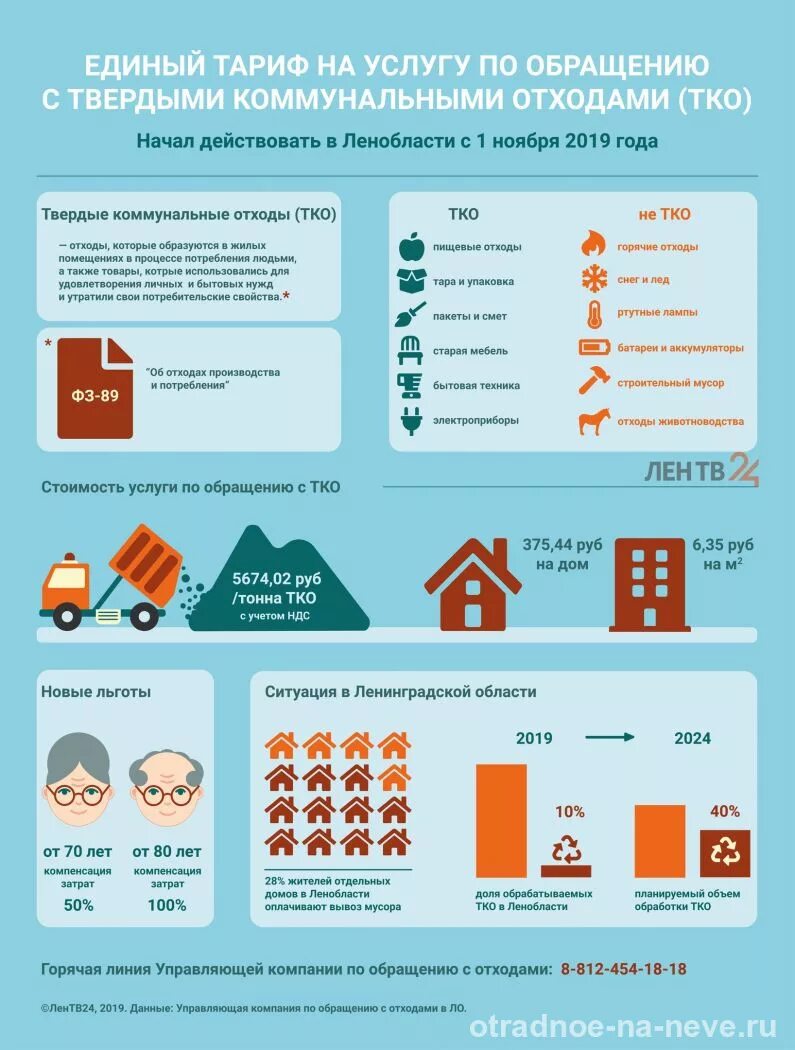 Тариф на обращение с тко структура. Тарифы по обращению с твердыми коммунальными отходами. Обращение с твердыми коммунальными. Операторы по обращению с отходами. Тарифы по обращению с твердыми коммунальными отходами.