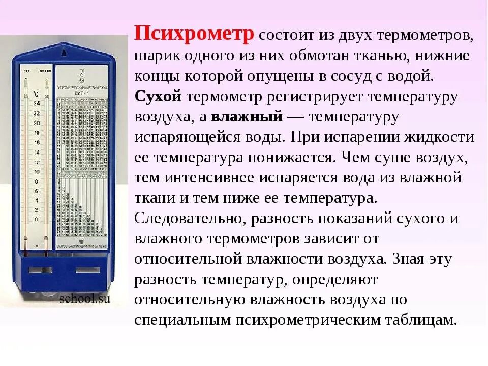 Правила работы с термометром. Шкала психрометра вит-1. Психрометрические гигрометры вит-1 Относительная влажность. Вит-2 гигрометр психрометрический измерение. Гигрометр психрометрический показания норма