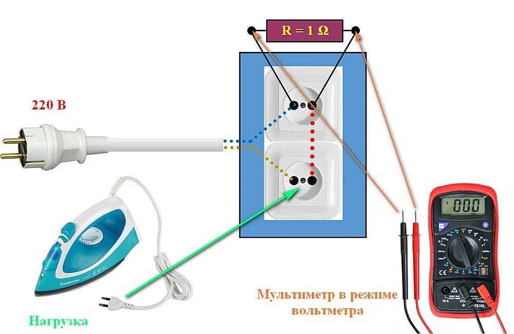 Как определить силу тока в розетке 220в. Розетка тестер силы тока/мощности/напряжения 220v. Сила тока в розетке 220в в России. Ток в розетке ампер. Максимальное напряжение в розетке