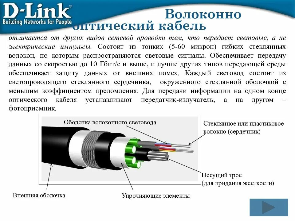 Сообщение оптиковолоконная связь. Световой оптоволоконный кабель (d=4mm_l=1000mm). Электрических и волоконно-оптических кабелей. Оптоволокно характеристики кабеля. Световоды для оптического кабеля.