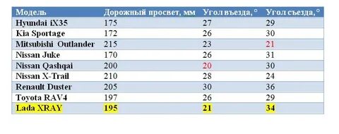 Клиренс сравнительная таблица