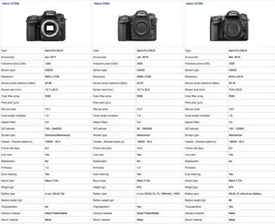 Характеристики зеркальных фотоаппаратов nikon