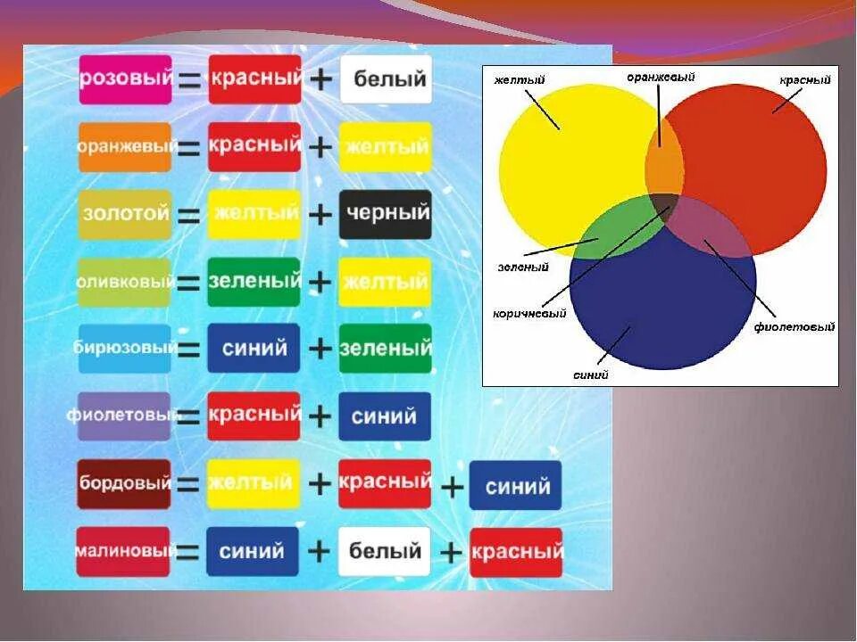 Желтый плюс зеленый какой