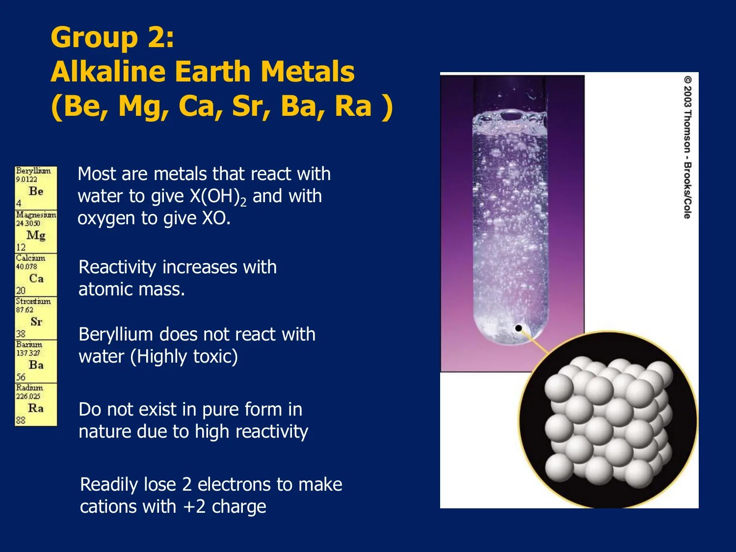 Alkaline перевод. Alkaline and Earth Alkaline Metals. Reaction of Alkali Metals with Water. Metals reacting with Water. Alkaline Metals with Water.