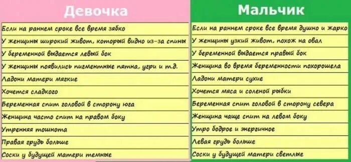 Пол ребенка на ранних сроках. Приветы мальчик или девочка. Мальчик или девочка приметы. По животу определить пол ребенка. Приметы девочка или мальчик для беременных.