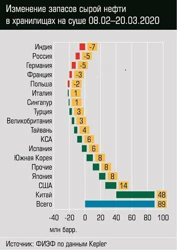 Лидеры по запасам нефти. Лидеры по запасам нефти