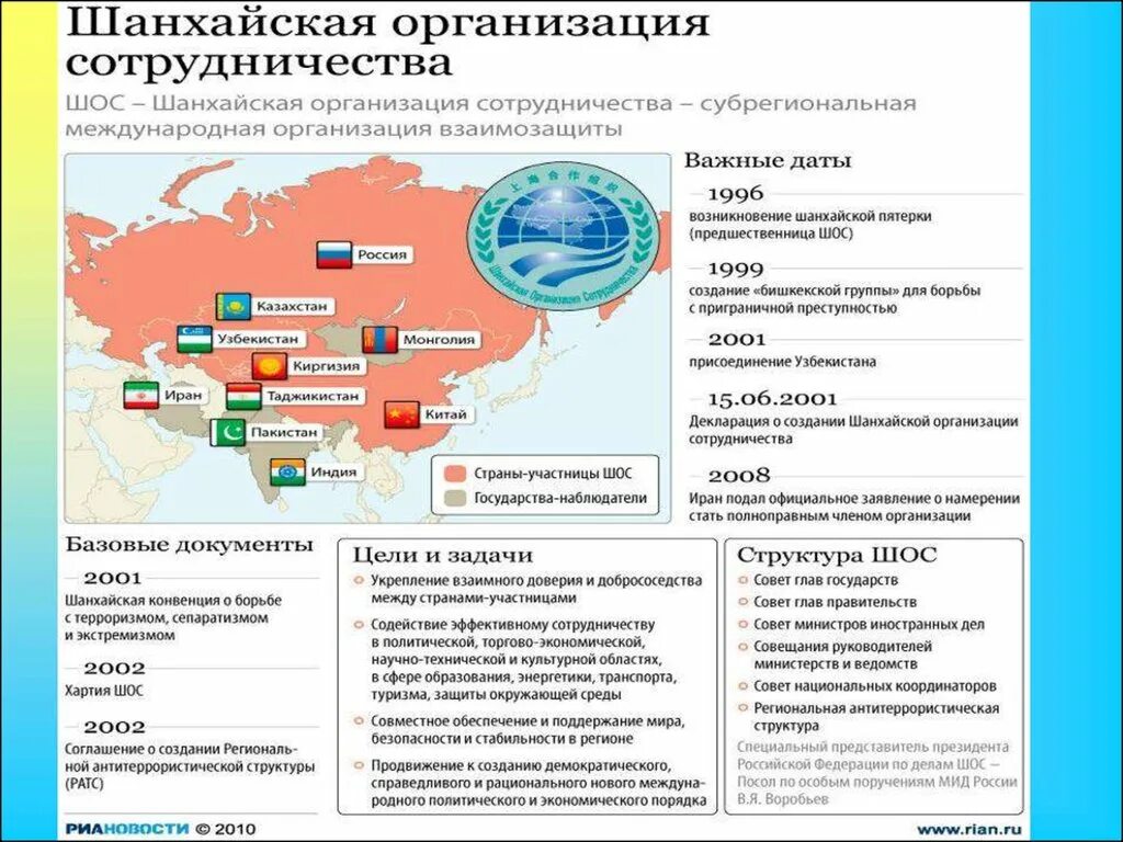 Структура стран ШОС на карте. Шанхайская организация сотрудничества. Шанхайская организация сотрудничества на карте. Хартия Шанхайской организации сотрудничества. Конвенция содружества независимых государств