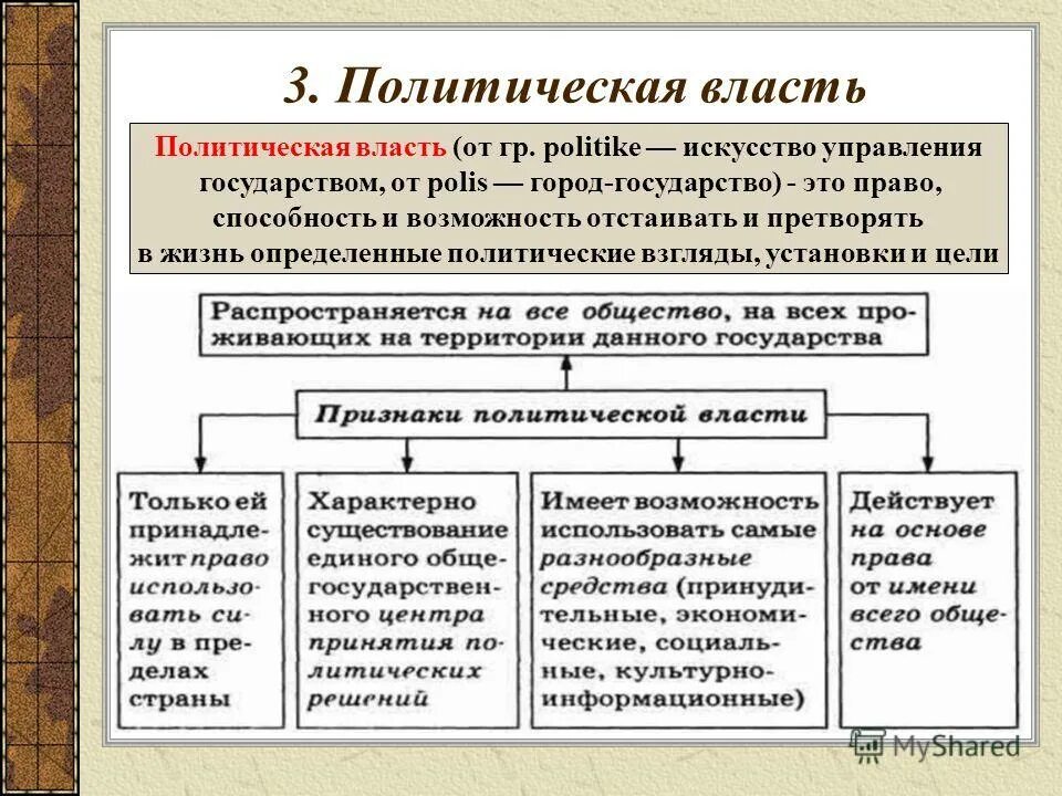 примеры политической власти. политическая власть термин. власть в обществе в целом. власть и влияние. виды социальной власти тгп.