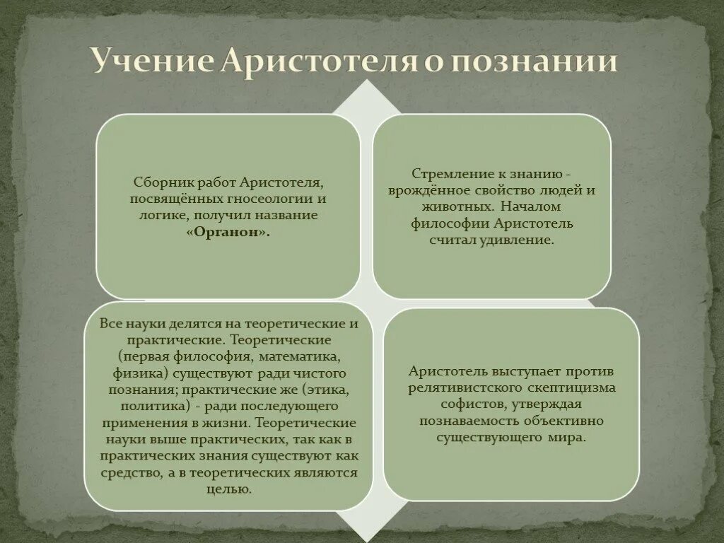 Учение о познании Аристотеля. Философское учение Аристотеля. Философское ученик Аристотеля. Философское учение Аристотеля кратко.