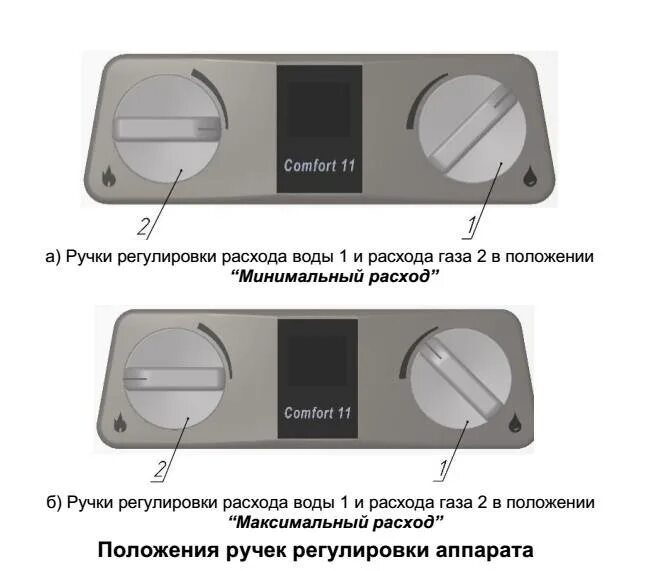 Газовая колонка регулировка температуры. Балтгаз комфорт 17 газовая колонка. Газовая колонка Балтгаз комфорт 13. Газовая колонка Балтгаз комфорт 15. Vector газовая колонка регулировка температуры.