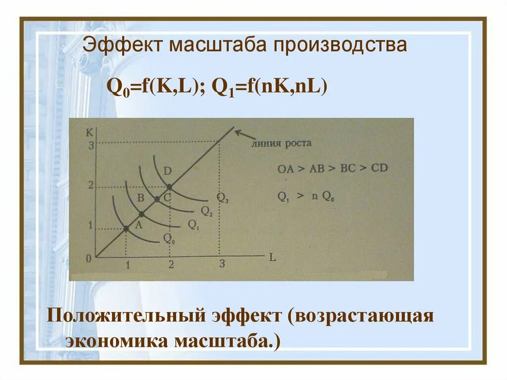 Эффект масштаба в экономике. Эффект масштаба производства в экономике. Положительный эффект масштаба производства. Положительный эффект масштаба в экономике.