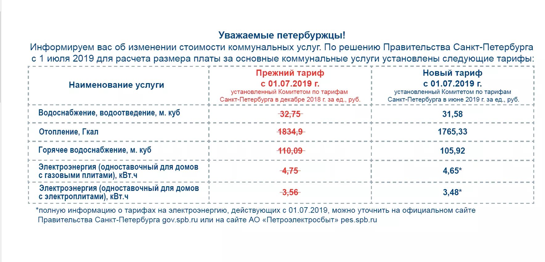 Куб холодной воды спб