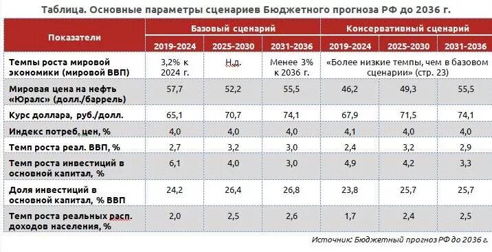 Что будет в 2036 году на земле. Долгосрочный до 2036 года. Долгосрочный до 2036 года. 2036 год конец света. Долгосрочный до 2036 года.