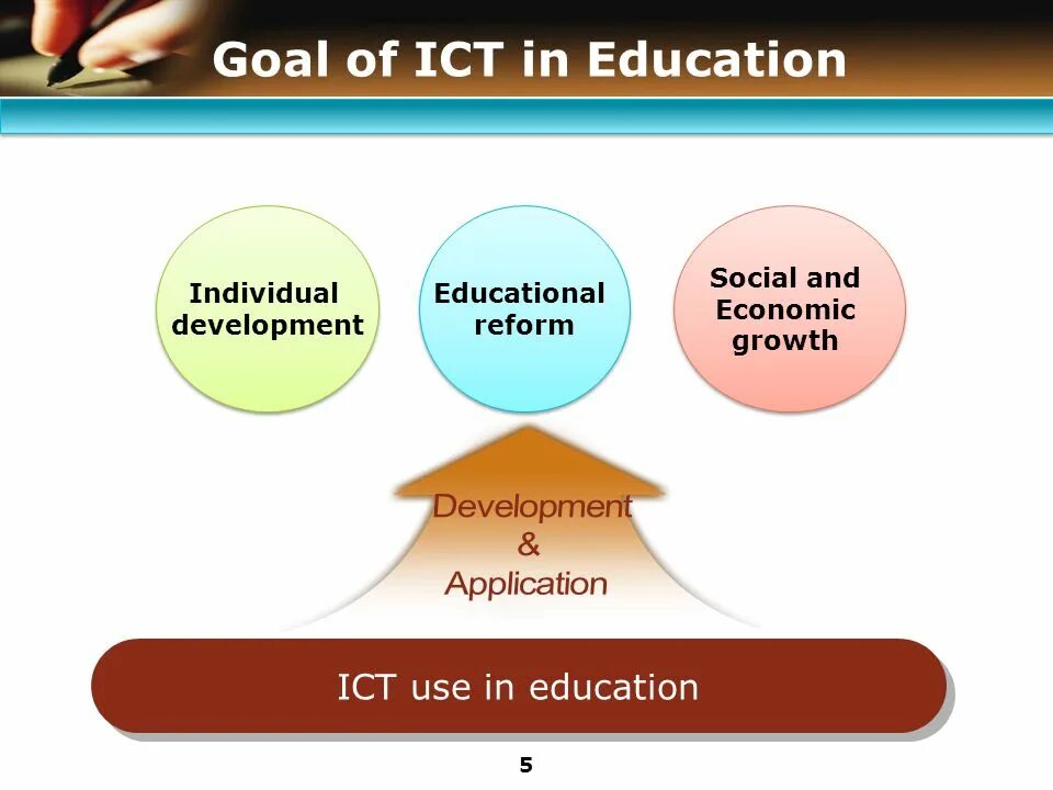 Application of eds. Ict in education презентация. ict technology in teaching. role of ict in education. application of information technologies in learning foreign languages презентация.