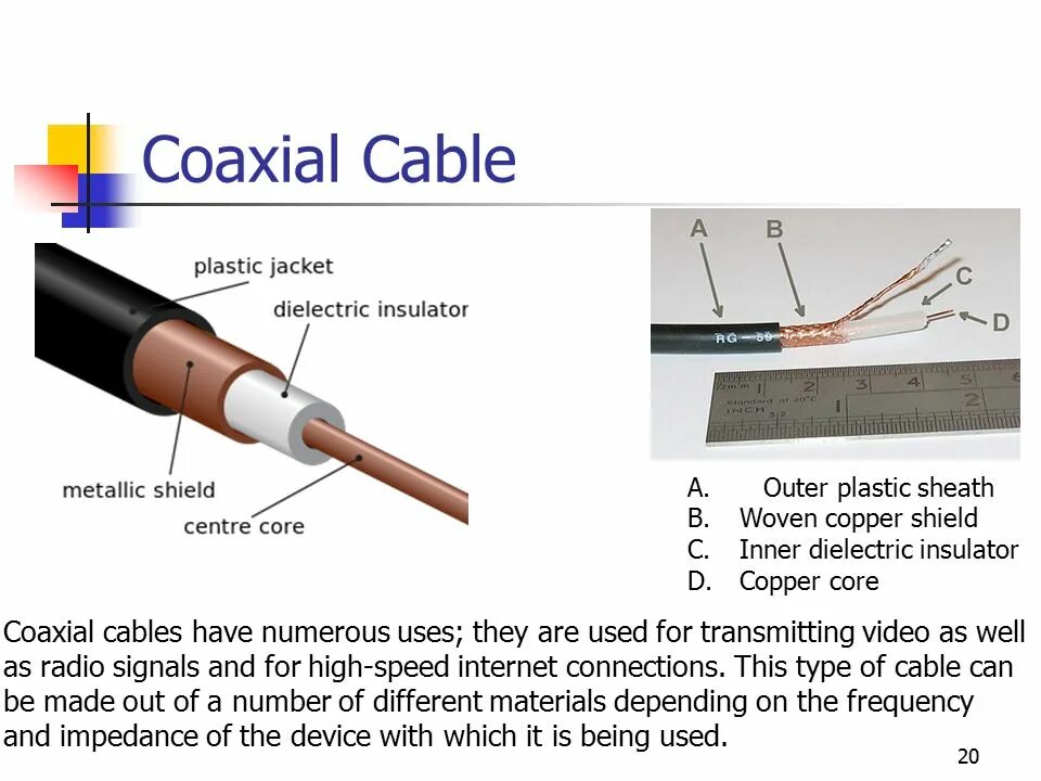 Not using cables to transmit signals