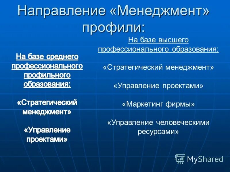 Направления менеджмента. Направленность в менеджменте. Профили менеджмента. Основные направления менеджмента.