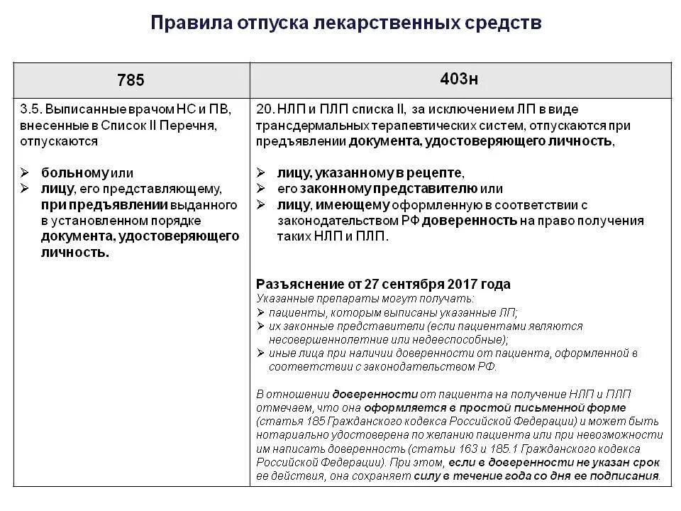 Об утверждении правил отпуска лекарственных препаратов. Порядок отпуска лекарственных средств из аптеки. Нормы отпуска лекарств. Нормы отпуска лекарственных средств. Порядок отпуска лс.