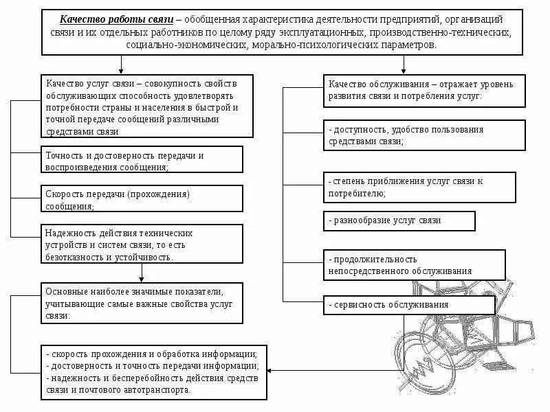 Качество работы связи. Характеристики качества связи. три параметра качества работы. связь качества и свойства. качествые параметры малого бизнеса.