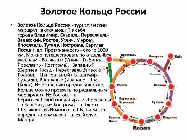 Золотое кольцо России маршрут. Золотое кольцо России протяженность. Краткая характеристика золотого кольца России. Золотое кольцо России города маршрут.