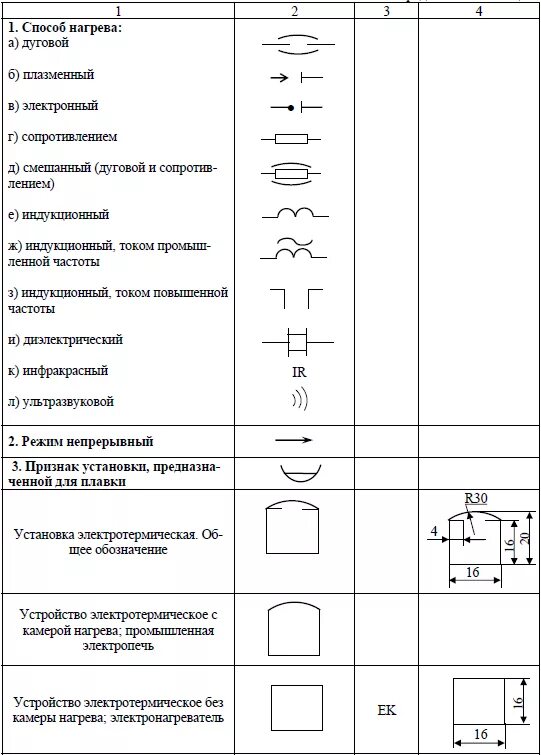 Буквенное обозначение розетки на схеме электрической принципиальной. Обозначение розеток на схеме электрической принципиальной схемы. Буквенное обозначение розетки на электрической схеме. Условно графические и буквенные обозначения в электрических схемах.