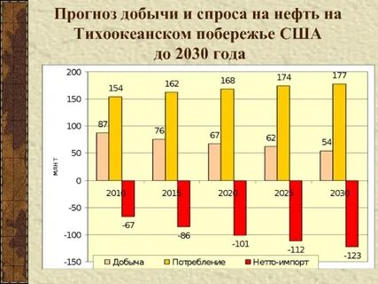 Прогноз европа