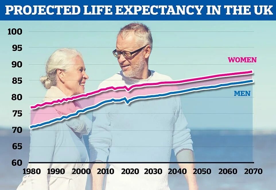 Продолжительность жизни в России в 2022. Средняя Продолжительность жизни. Средняя Продолжительность жизни в России. Средний срок жизни человека.