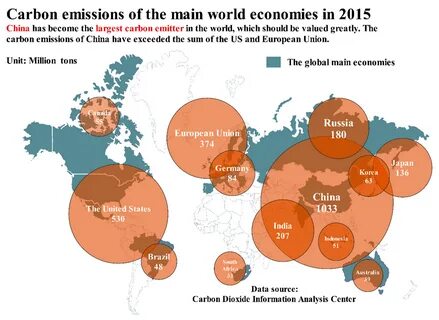 Cause emission