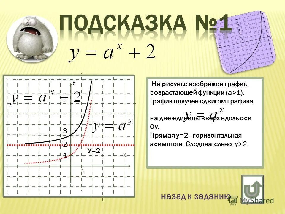 Функция возрастающая на всей области определения