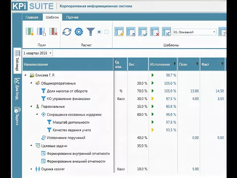 Kpi бухгалтера