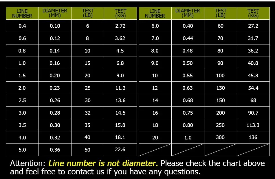 Тест лески lb 2.75. 8 Lb диаметр плетенки. Lb в мм плетенка. Леска 8lb диаметр.
